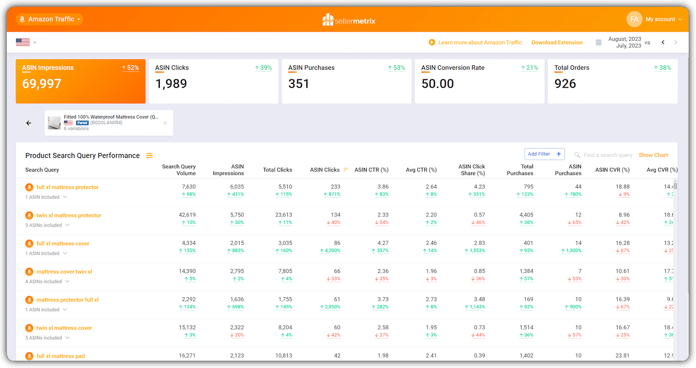 Seller Metrix | Amazon Analytics Tool for Sellers